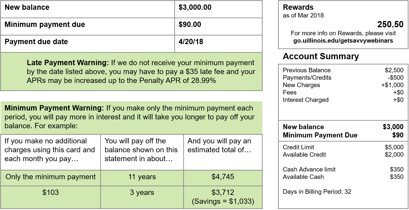 CC Billing Example CC Billing Example showing a balance of $3000, minimum payment due of $90 as well as a comparison with a minimum payment of $103 paying debt within 3 years vs the minimum payments paying the debt over 11 years